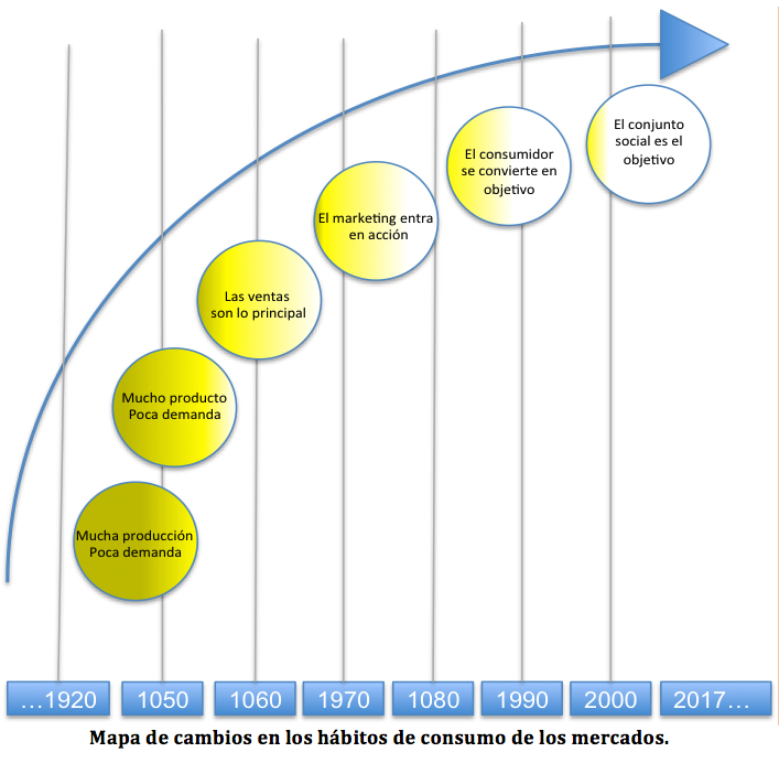 grafico_cambio_habitos